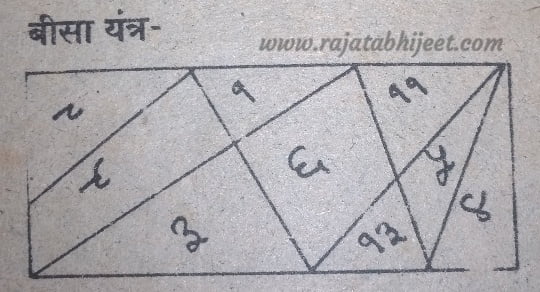 कुछ बहुमूल्य totke एवं चमत्कारी तंत्र, मंत्र Part - 2 1 totke