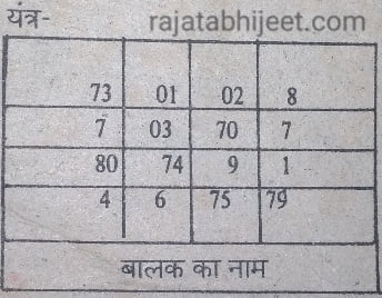 कुछ बहुमूल्य totke एवं चमत्कारी तंत्र, मंत्र Part - 5 1 totke